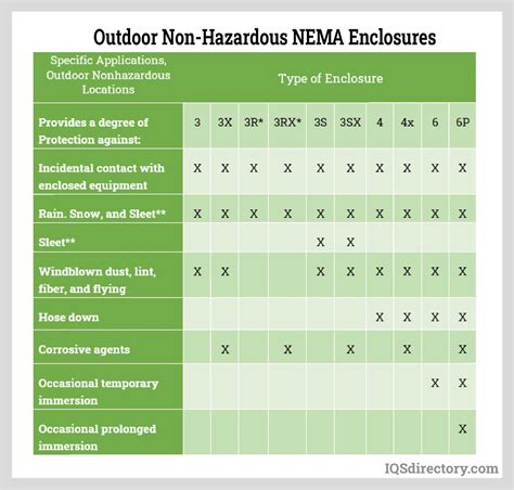 nema 4 electrical enclosures|nema enclosure sizes chart.